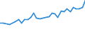 Unit of measure: Thousand persons / Sex: Total / Age class: From 15 to 19 years / Country of citizenship: Foreign country / Geopolitical entity (reporting): Finland