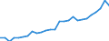 Unit of measure: Thousand persons / Sex: Total / Age class: From 15 to 19 years / Country of citizenship: Foreign country / Geopolitical entity (reporting): United Kingdom