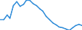 Unit of measure: Thousand persons / Sex: Total / Age class: From 15 to 19 years / Country of citizenship: Reporting country / Geopolitical entity (reporting): Estonia