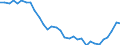 Unit of measure: Thousand persons / Sex: Total / Age class: From 15 to 19 years / Country of citizenship: Reporting country / Geopolitical entity (reporting): Greece