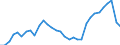 Unit of measure: Thousand persons / Sex: Total / Age class: From 15 to 19 years / Country of citizenship: Reporting country / Geopolitical entity (reporting): France