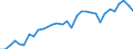 Unit of measure: Thousand persons / Sex: Total / Age class: From 15 to 19 years / Country of citizenship: Reporting country / Geopolitical entity (reporting): Luxembourg