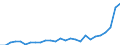 Unit of measure: Thousand persons / Sex: Total / Age class: From 15 to 19 years / Country of citizenship: Non-EU27 countries (from 2020) nor reporting country / Geopolitical entity (reporting): Czechia