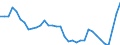 Unit of measure: Thousand persons / Sex: Total / Age class: From 15 to 19 years / Country of citizenship: Non-EU27 countries (from 2020) nor reporting country / Geopolitical entity (reporting): Germany
