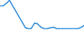 Unit of measure: Thousand persons / Sex: Total / Age class: From 15 to 19 years / Country of citizenship: Non-EU27 countries (from 2020) nor reporting country / Geopolitical entity (reporting): Estonia