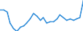 Unit of measure: Thousand persons / Sex: Total / Age class: From 15 to 19 years / Country of citizenship: Non-EU27 countries (from 2020) nor reporting country / Geopolitical entity (reporting): Cyprus