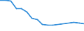 Unit of measure: Thousand persons / Sex: Total / Age class: From 15 to 19 years / Country of citizenship: Non-EU27 countries (from 2020) nor reporting country / Geopolitical entity (reporting): Latvia