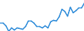 Unit of measure: Thousand persons / Sex: Total / Age class: From 15 to 19 years / Country of citizenship: Non-EU27 countries (from 2020) nor reporting country / Geopolitical entity (reporting): Austria
