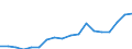 Unit of measure: Thousand persons / Sex: Total / Age class: From 15 to 19 years / Country of citizenship: Non-EU27 countries (from 2020) nor reporting country / Geopolitical entity (reporting): Slovenia