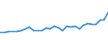 Unit of measure: Thousand persons / Sex: Total / Age class: From 15 to 19 years / Country of citizenship: Non-EU27 countries (from 2020) nor reporting country / Geopolitical entity (reporting): Finland