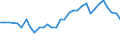 Unit of measure: Thousand persons / Sex: Total / Age class: From 15 to 19 years / Country of citizenship: Non-EU27 countries (from 2020) nor reporting country / Geopolitical entity (reporting): Sweden