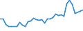 Unit of measure: Thousand persons / Sex: Total / Age class: From 15 to 19 years / Country of citizenship: Non-EU27 countries (from 2020) nor reporting country / Geopolitical entity (reporting): Norway