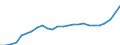 Unit of measure: Thousand persons / Sex: Total / Age class: From 15 to 19 years / Country of citizenship: Foreign country / Geopolitical entity (reporting): European Union - 27 countries (from 2020)