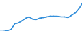 Unit of measure: Thousand persons / Sex: Total / Age class: From 15 to 19 years / Country of citizenship: Foreign country / Geopolitical entity (reporting): Euro area – 21 countries (from 2026)