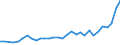 Unit of measure: Thousand persons / Sex: Total / Age class: From 15 to 19 years / Country of citizenship: Foreign country / Geopolitical entity (reporting): Czechia