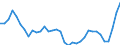 Unit of measure: Thousand persons / Sex: Total / Age class: From 15 to 19 years / Country of citizenship: Foreign country / Geopolitical entity (reporting): Germany