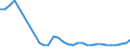 Unit of measure: Thousand persons / Sex: Total / Age class: From 15 to 19 years / Country of citizenship: Foreign country / Geopolitical entity (reporting): Estonia