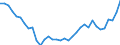 Unit of measure: Thousand persons / Sex: Total / Age class: From 15 to 19 years / Country of citizenship: Foreign country / Geopolitical entity (reporting): France