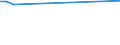 Unit of measure: Thousand persons / Sex: Total / Age class: From 15 to 19 years / Country of citizenship: Foreign country / Geopolitical entity (reporting): Hungary