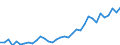 Unit of measure: Thousand persons / Sex: Total / Age class: From 15 to 19 years / Country of citizenship: Foreign country / Geopolitical entity (reporting): Austria