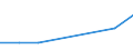 Unit of measure: Thousand persons / Sex: Total / Age class: From 15 to 19 years / Country of citizenship: Foreign country / Geopolitical entity (reporting): Poland
