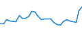 Unit of measure: Thousand persons / Sex: Total / Age class: From 15 to 19 years / Country of citizenship: Foreign country / Geopolitical entity (reporting): Portugal
