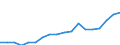 Unit of measure: Thousand persons / Sex: Total / Age class: From 15 to 19 years / Country of citizenship: Foreign country / Geopolitical entity (reporting): Slovenia