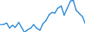 Unit of measure: Thousand persons / Sex: Total / Age class: From 15 to 19 years / Country of citizenship: Foreign country / Geopolitical entity (reporting): Sweden