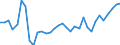 Unit of measure: Thousand persons / Sex: Total / Age class: From 15 to 19 years / Country of citizenship: Foreign country / Geopolitical entity (reporting): Switzerland