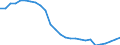 Unit of measure: Thousand persons / Sex: Total / Age class: From 15 to 19 years / Country of citizenship: Reporting country / Geopolitical entity (reporting): Bulgaria