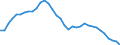 Unit of measure: Thousand persons / Sex: Total / Age class: From 15 to 19 years / Country of citizenship: Reporting country / Geopolitical entity (reporting): Germany