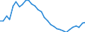 Unit of measure: Thousand persons / Sex: Total / Age class: From 15 to 19 years / Country of citizenship: Reporting country / Geopolitical entity (reporting): Estonia