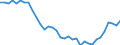 Unit of measure: Thousand persons / Sex: Total / Age class: From 15 to 19 years / Country of citizenship: Reporting country / Geopolitical entity (reporting): Greece