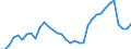 Unit of measure: Thousand persons / Sex: Total / Age class: From 15 to 19 years / Country of citizenship: Reporting country / Geopolitical entity (reporting): France