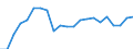 Unit of measure: Thousand persons / Sex: Total / Age class: From 15 to 19 years / Country of citizenship: Reporting country / Geopolitical entity (reporting): Italy