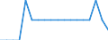 Unit of measure: Percentage of total population / Sex: Total / Age class: From 15 to 19 years / Reason: Lay-off / Geopolitical entity (reporting): Türkiye