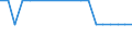 Unit of measure: Percentage of total population / Sex: Total / Age class: From 15 to 19 years / Reason: Other family or personal reasons / Geopolitical entity (reporting): European Union - 27 countries (from 2020)