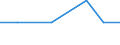 Unit of measure: Percentage of total population / Sex: Total / Age class: From 15 to 19 years / Reason: Other family or personal reasons / Geopolitical entity (reporting): Germany