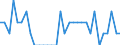 Unit of measure: Percentage of total population / Sex: Total / Age class: From 15 to 19 years / Reason: Other family or personal reasons / Geopolitical entity (reporting): Spain