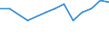 Unit of measure: Percentage of total population / Sex: Total / Age class: From 15 to 19 years / Reason: Other family or personal reasons / Geopolitical entity (reporting): Croatia