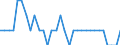 Unit of measure: Percentage of total population / Sex: Total / Age class: From 15 to 19 years / Reason: Other family or personal reasons / Geopolitical entity (reporting): Italy