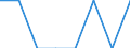 Unit of measure: Percentage of total population / Sex: Total / Age class: From 15 to 19 years / Reason: Other family or personal reasons / Geopolitical entity (reporting): Netherlands