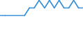 Unit of measure: Percentage of total population / Sex: Total / Age class: From 15 to 19 years / Reason: Other family or personal reasons / Geopolitical entity (reporting): Poland