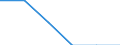 Unit of measure: Percentage of total population / Sex: Total / Age class: From 15 to 19 years / Reason: Other family or personal reasons / Geopolitical entity (reporting): Portugal