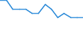 Unit of measure: Percentage of total population / Sex: Total / Age class: From 15 to 19 years / Reason: Other family or personal reasons / Geopolitical entity (reporting): United Kingdom