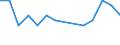 Unit of measure: Percentage of total population / Sex: Total / Age class: From 15 to 19 years / Reason: Other family or personal reasons / Geopolitical entity (reporting): North Macedonia