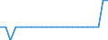 Unit of measure: Percentage of total population / Sex: Total / Age class: From 15 to 19 years / Reason: Care of adults with disabilities or children and other family or personal reasons / Geopolitical entity (reporting): European Union - 27 countries (from 2020)