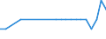 Unit of measure: Percentage of total population / Sex: Total / Age class: From 15 to 19 years / Reason: Care of adults with disabilities or children and other family or personal reasons / Geopolitical entity (reporting): Euro area – 20 countries (from 2023)