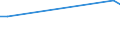 Unit of measure: Percentage of total population / Sex: Total / Age class: From 15 to 19 years / Reason: Care of adults with disabilities or children and other family or personal reasons / Geopolitical entity (reporting): Denmark