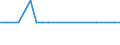 Unit of measure: Percentage of total population / Sex: Total / Age class: From 15 to 19 years / Reason: Care of adults with disabilities or children and other family or personal reasons / Geopolitical entity (reporting): Germany